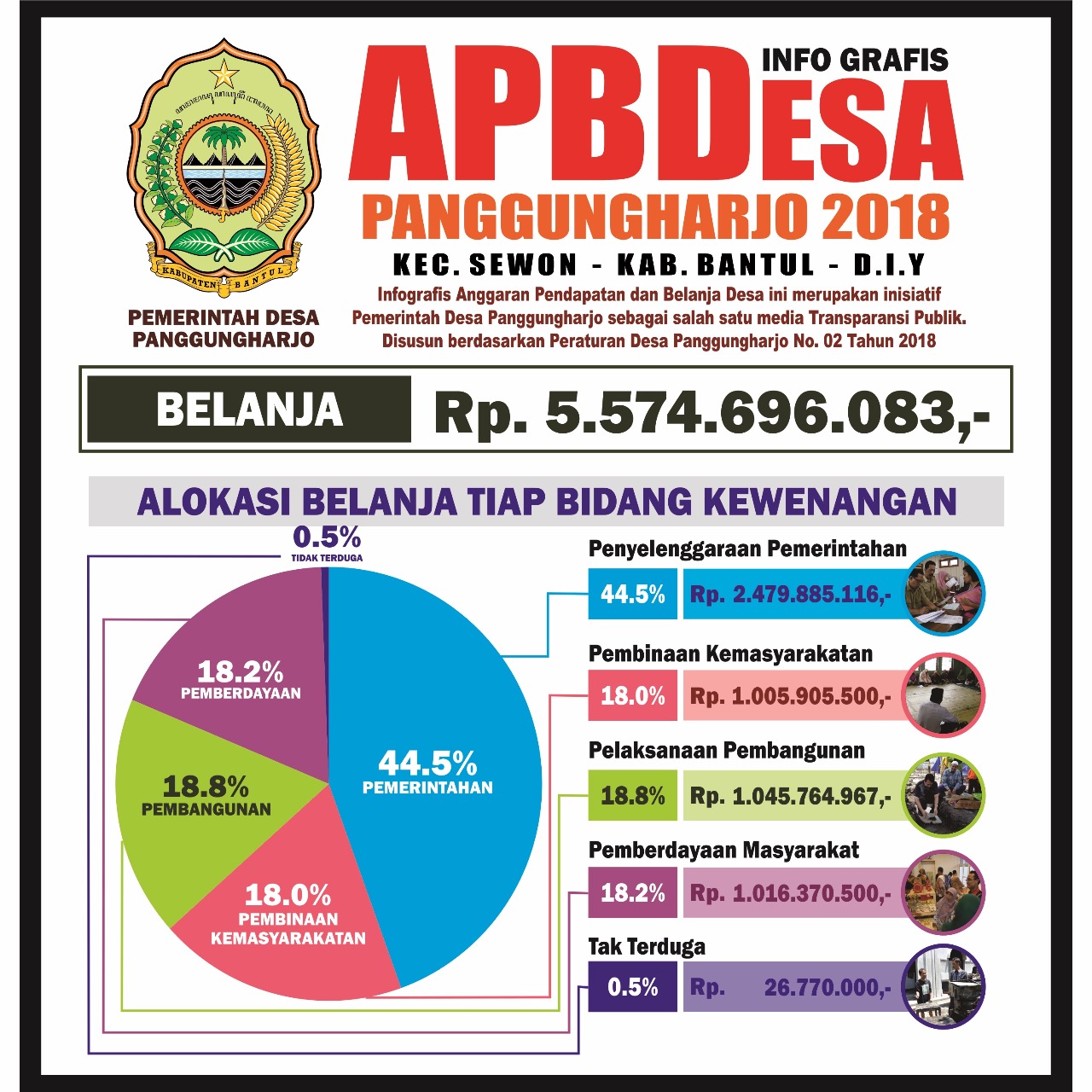 APBDes 2018, PERDES Sudah Disosialisasikan