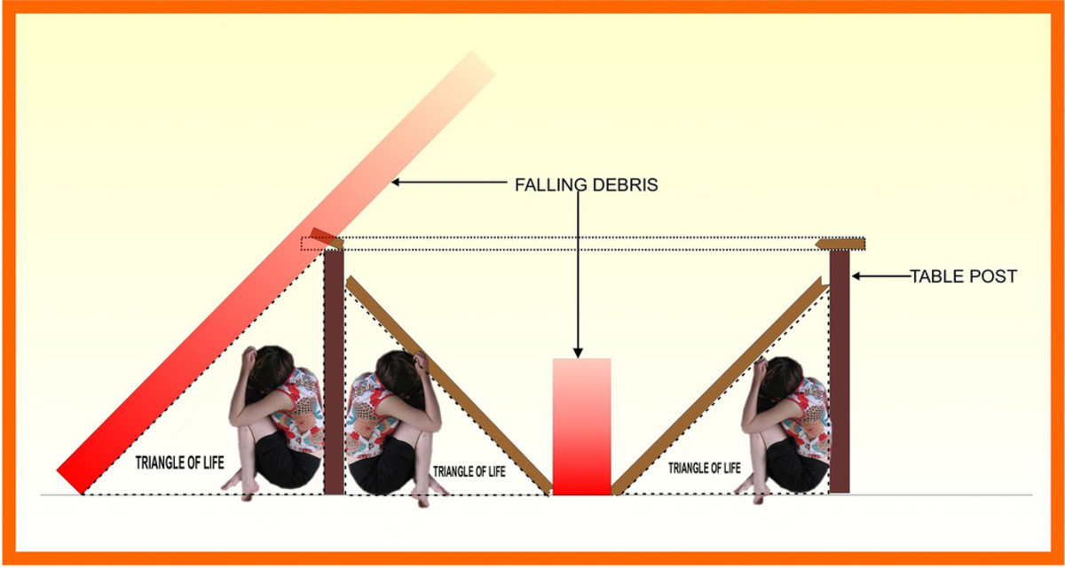 Lakukan Hal Berikut Untuk Siaga Gempa Bumi