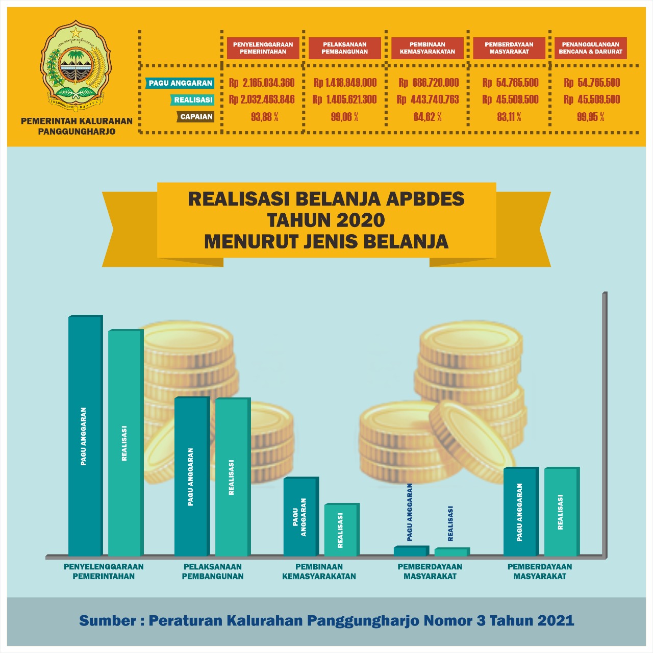 Laporan Anggaran