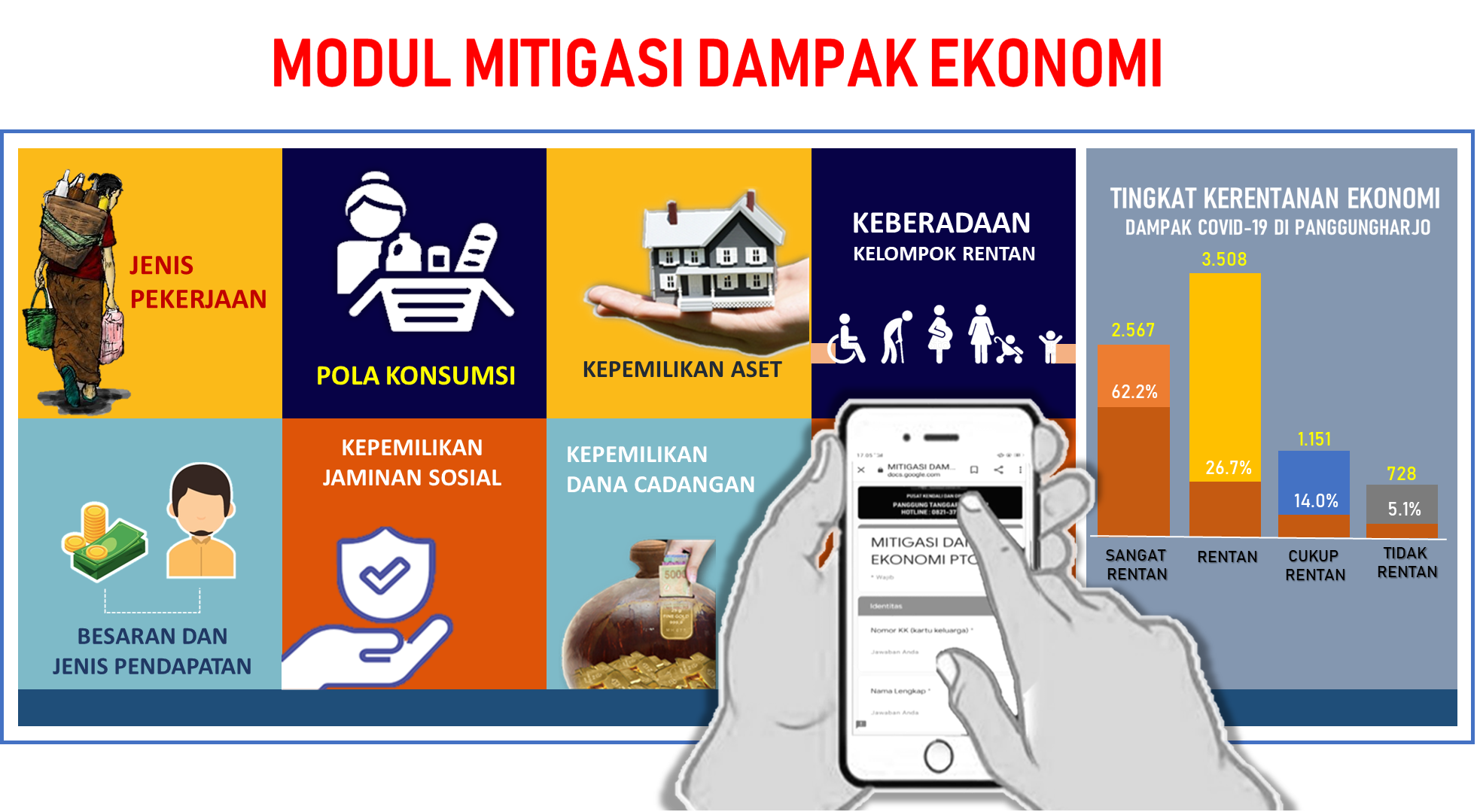BERTAHAN DALAM BADAI ; Semacam Pendahuluan atas Laporan Pertanggungjawaban Pengelolaan BUM Desa Panggung Lestari 2020/2021