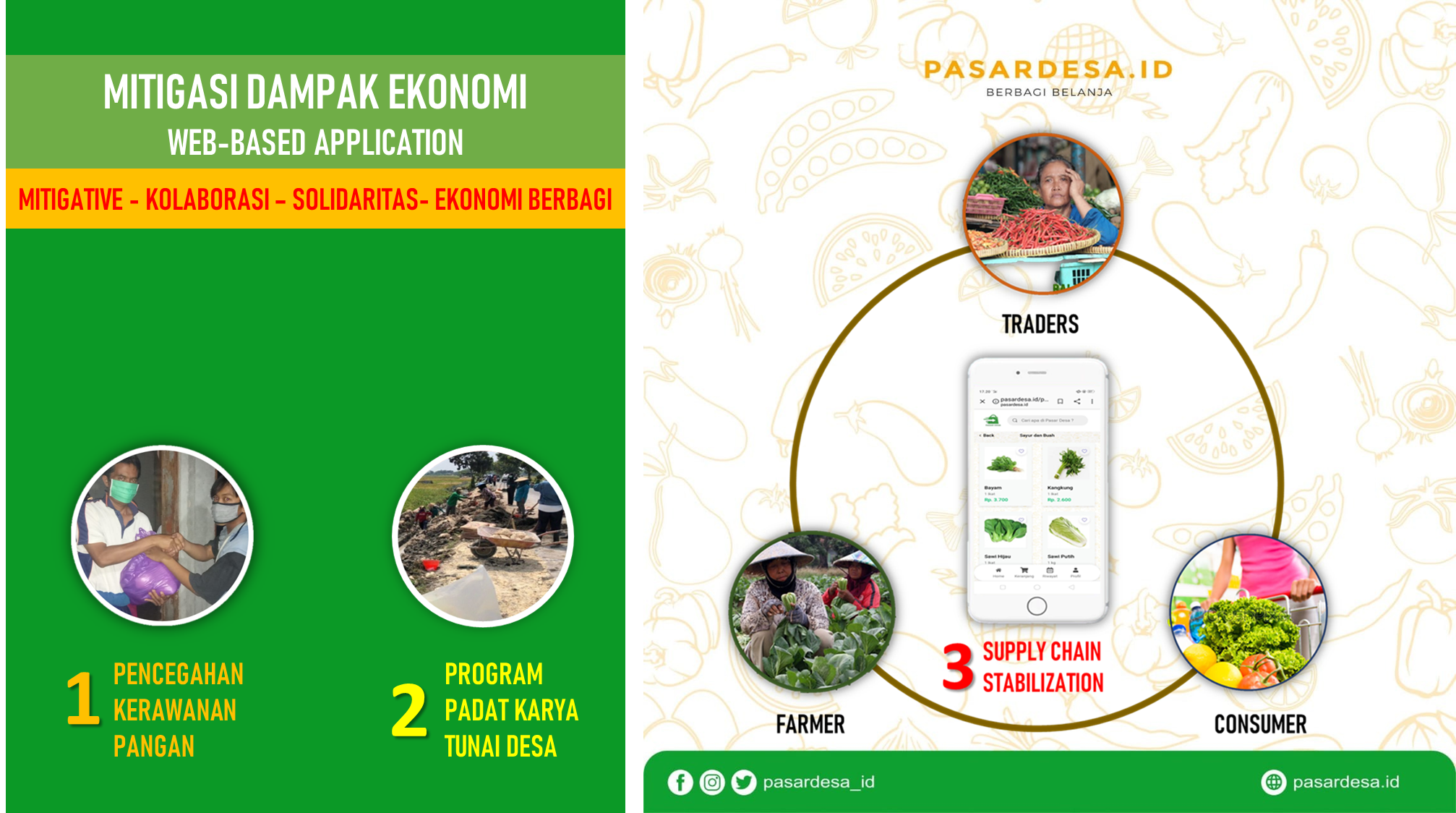 BERTAHAN DALAM BADAI ;  Semacam Pendahuluan atas Laporan Pertanggungjawaban Pengelolaan BUM Desa Panggung Lestari 2020/2021