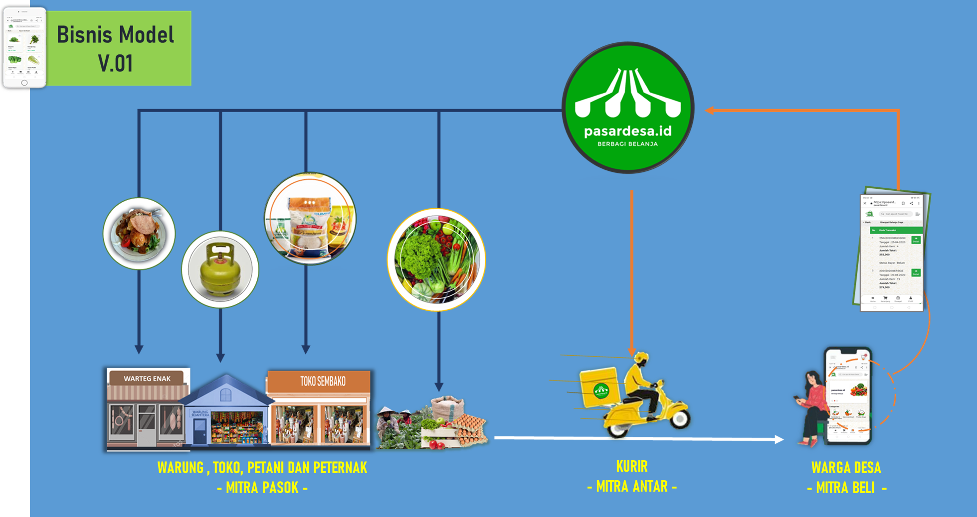 BERTAHAN DALAM BADAI ;  Semacam Pendahuluan atas Laporan Pertanggungjawaban Pengelolaan BUM Desa Panggung Lestari 2020/2021