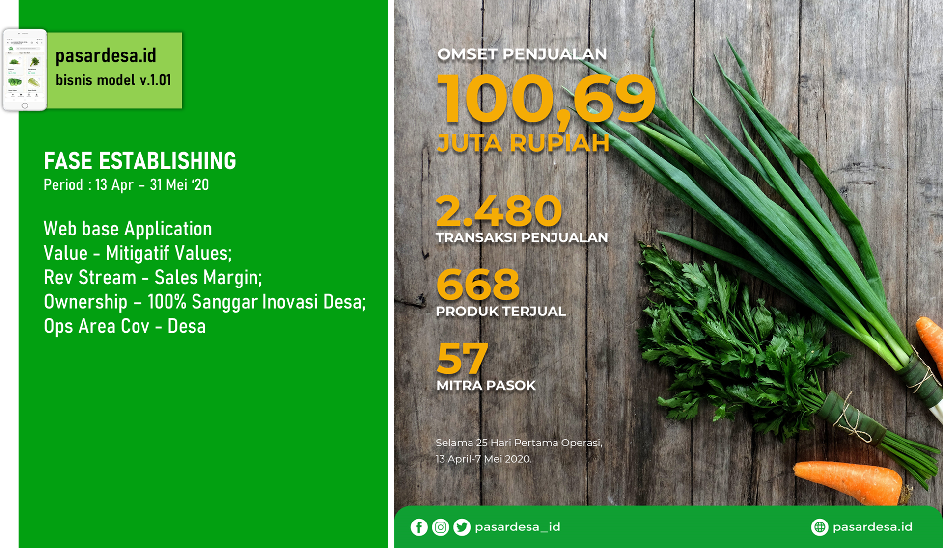 BERTAHAN DALAM BADAI ;  Semacam Pendahuluan atas Laporan Pertanggungjawaban Pengelolaan BUM Desa Panggung Lestari 2020/2021