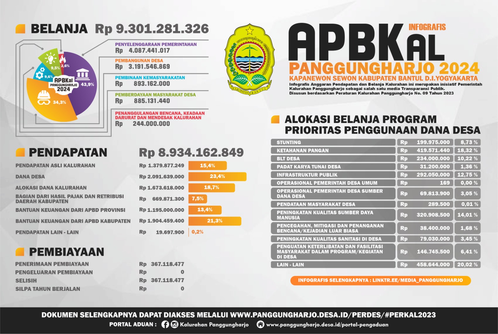 Laporan Anggaran